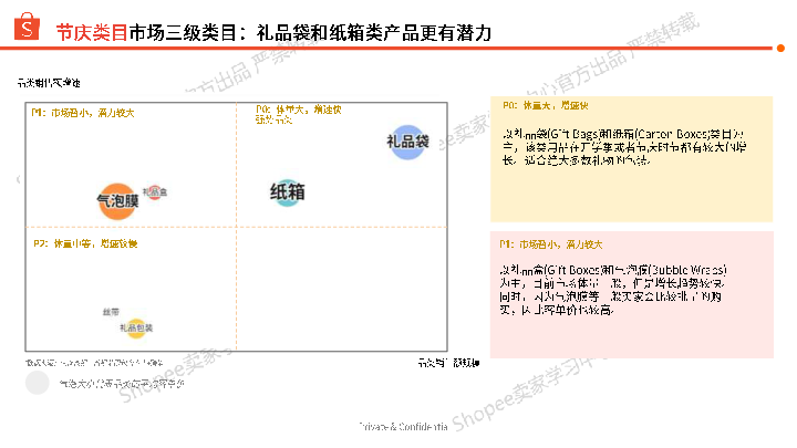 节庆用品选品指南